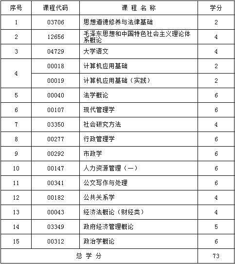 2017年新疆自考行政管理（专科）考试计划