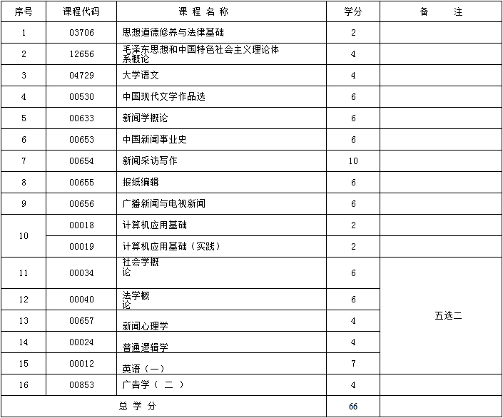 2017年新疆自考新闻学（基础科段）考试计划