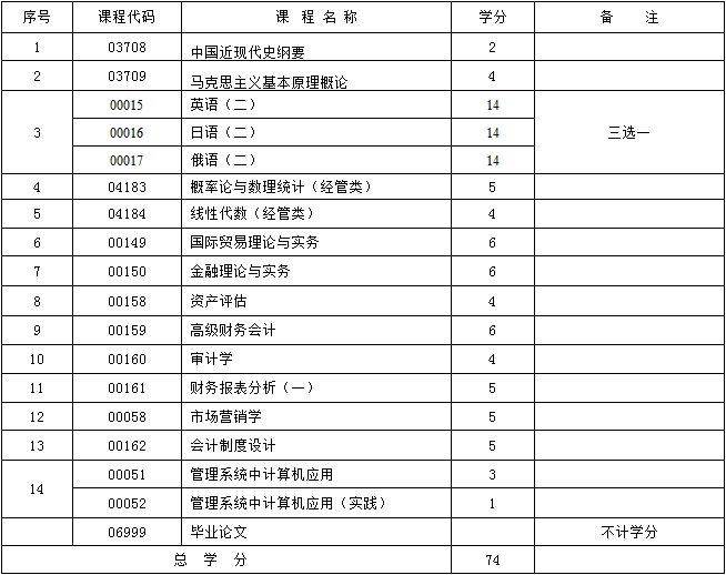 2017年新疆自考会计（独立本科段）考试计划