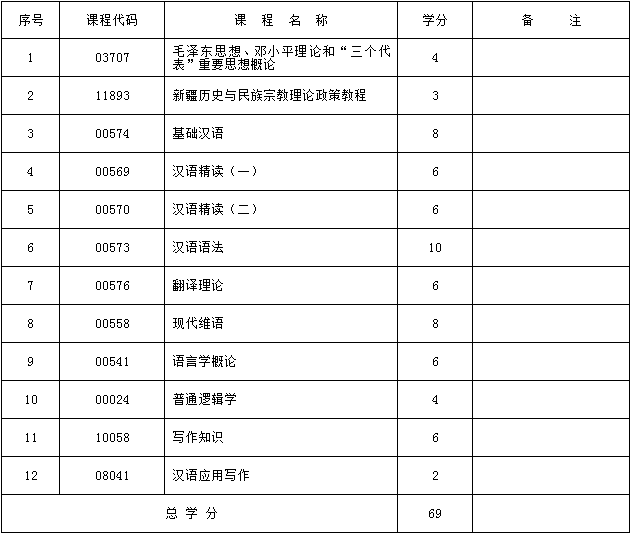 2017年新疆自考汉语言翻译（专科）考试计划