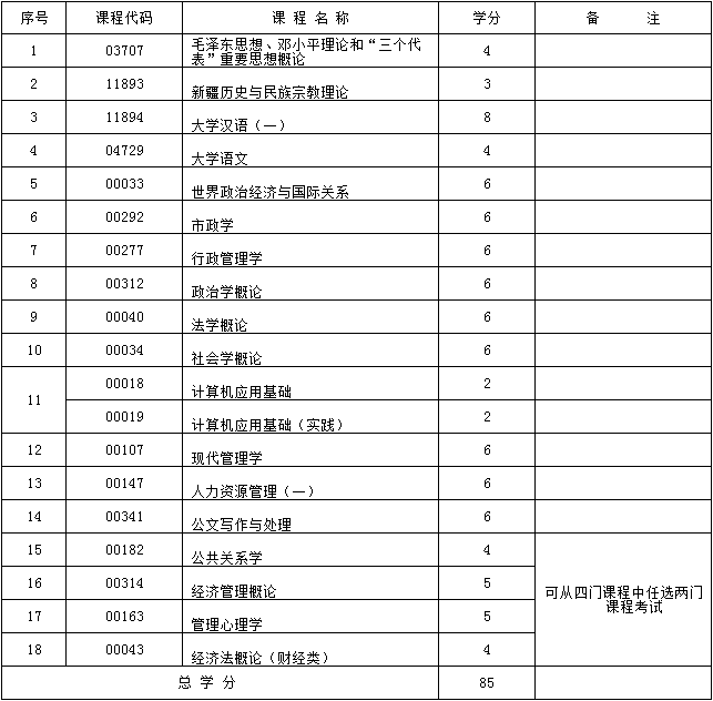 2017年新疆自考行政管理（专科）（维文）考试计划