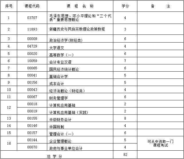 2017年新疆自考会计（专科）（维文）考试计划