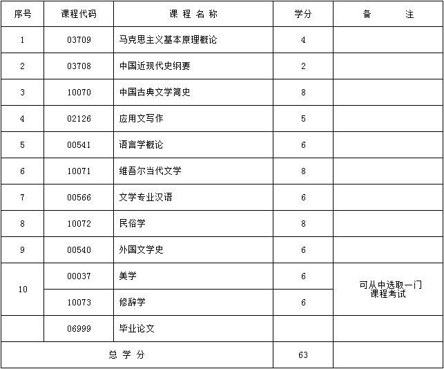 2017年新疆自考维吾尔语言文学（本科）考试计划